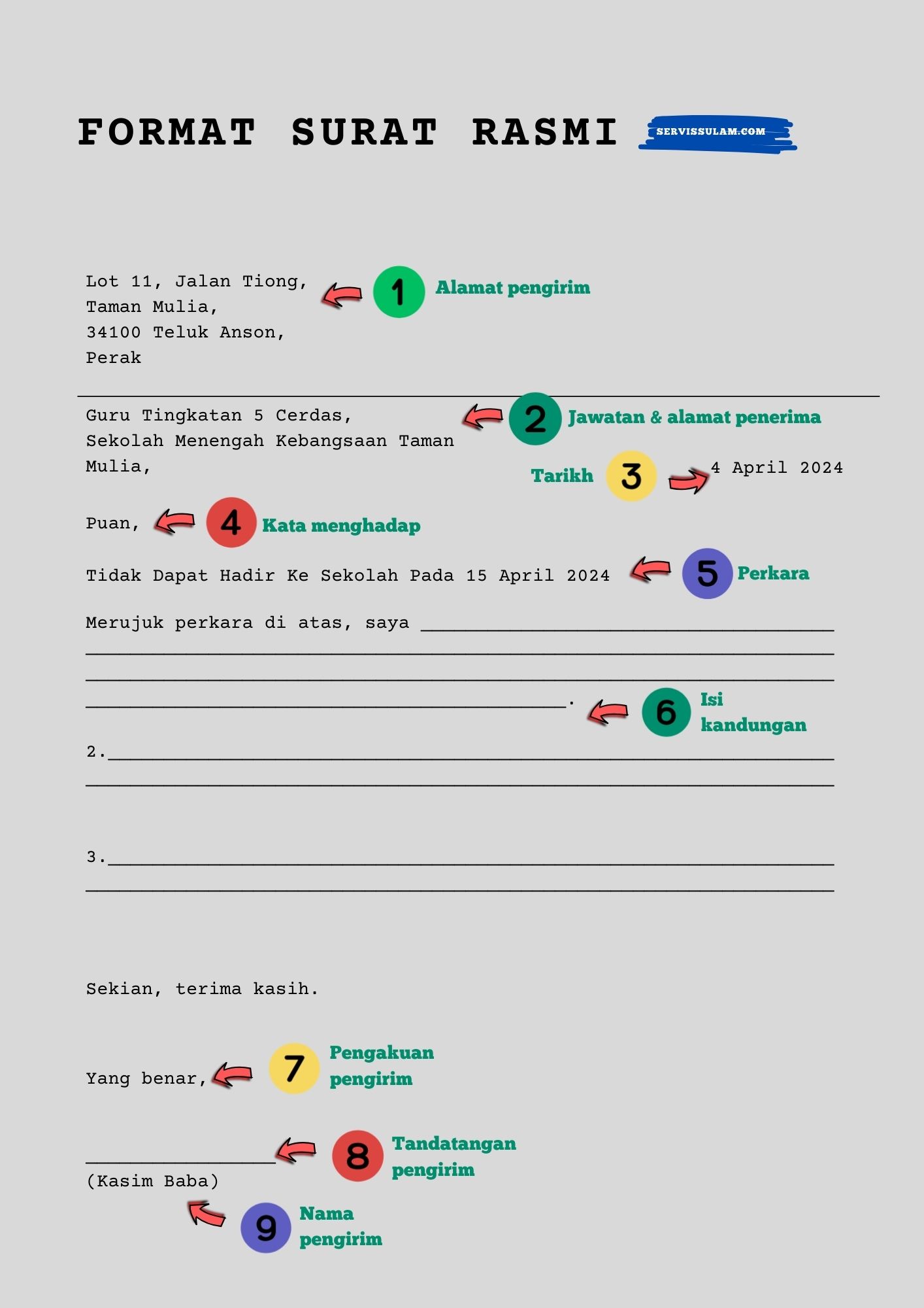 Infographic displaying the formal letter format (surat rasmi) with sections labeled for sender's address, recipient's address, date, subject, body content, and signature.